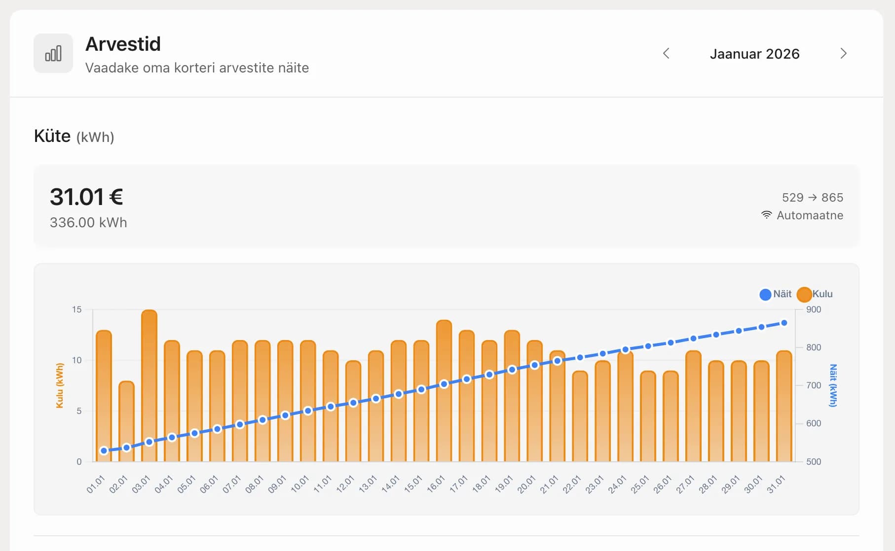 Jälgi oma tarbimist