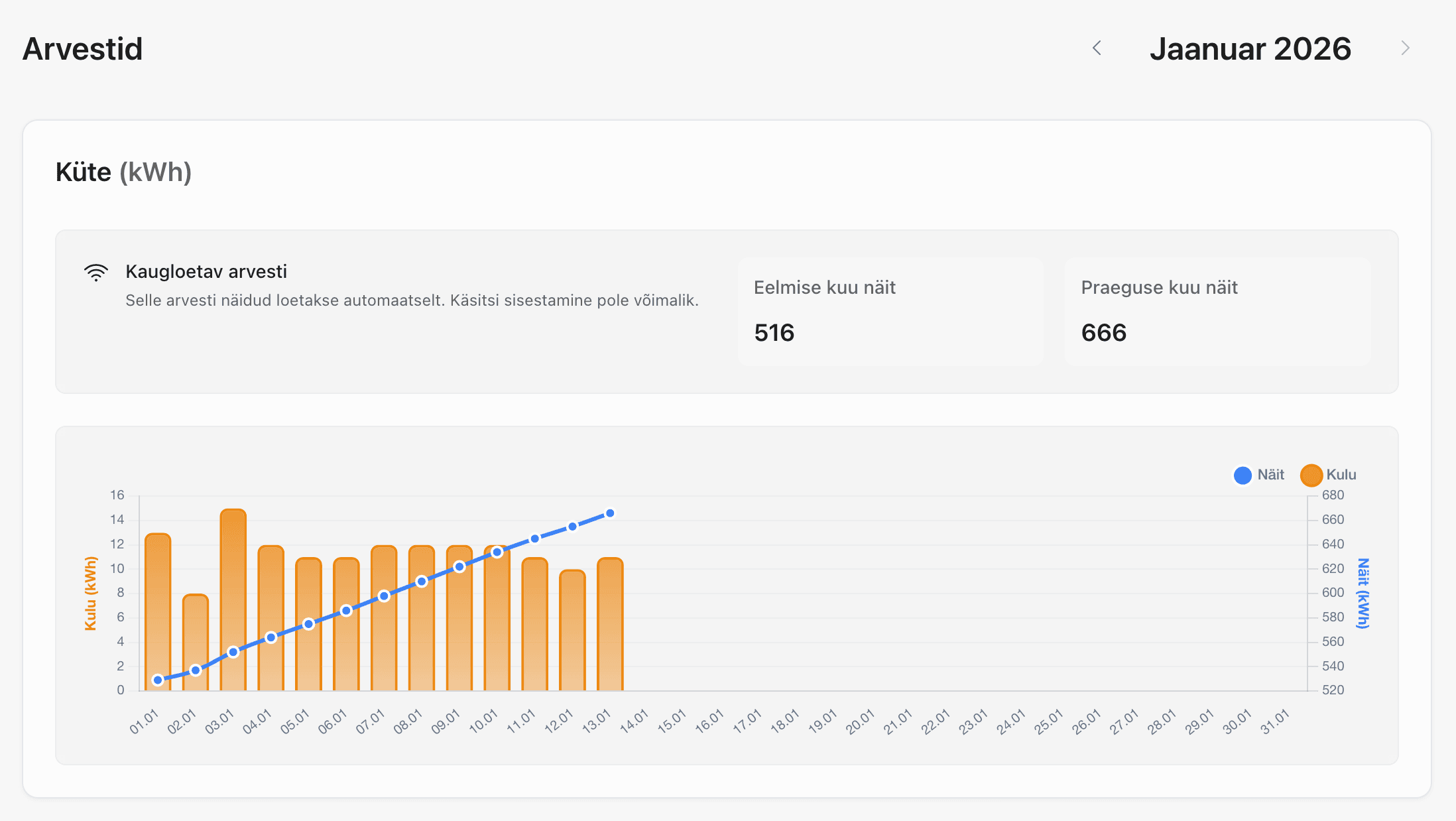 Jälgi oma tarbimist